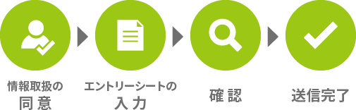 採用エントリーの流れ